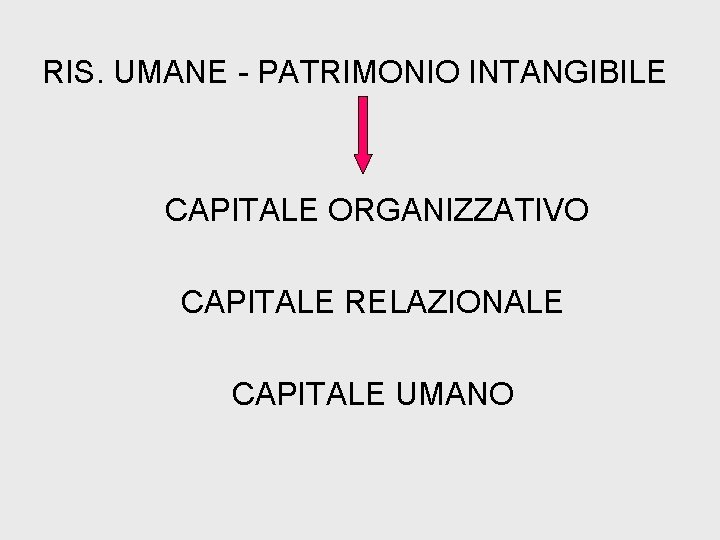 RIS. UMANE - PATRIMONIO INTANGIBILE CAPITALE ORGANIZZATIVO CAPITALE RELAZIONALE CAPITALE UMANO 