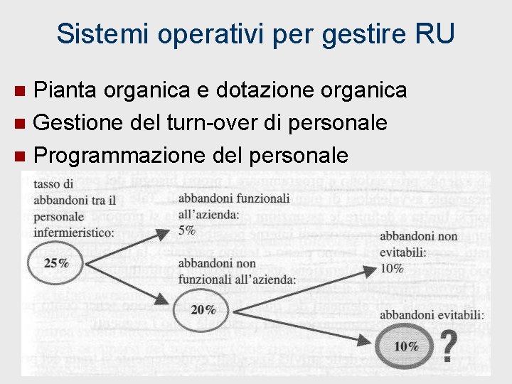 Sistemi operativi per gestire RU Pianta organica e dotazione organica n Gestione del turn-over