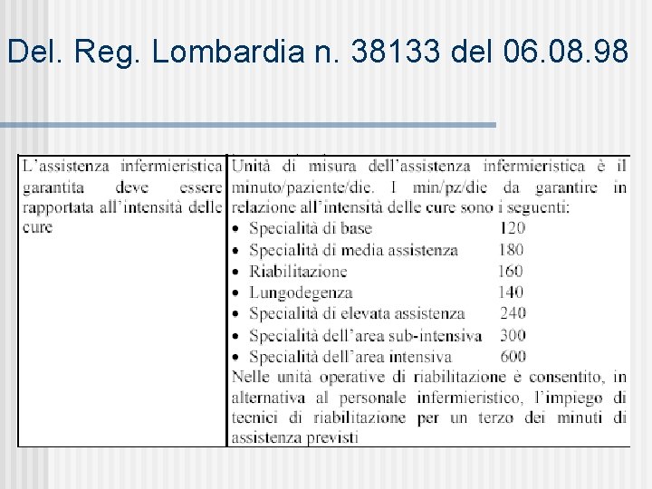 Del. Reg. Lombardia n. 38133 del 06. 08. 98 