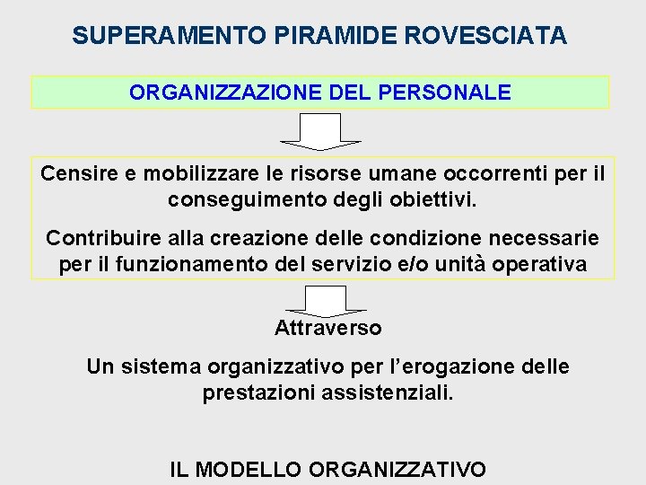 SUPERAMENTO PIRAMIDE ROVESCIATA ORGANIZZAZIONE DEL PERSONALE Censire e mobilizzare le risorse umane occorrenti per