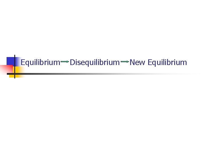 Equilibrium Disequilibrium New Equilibrium 