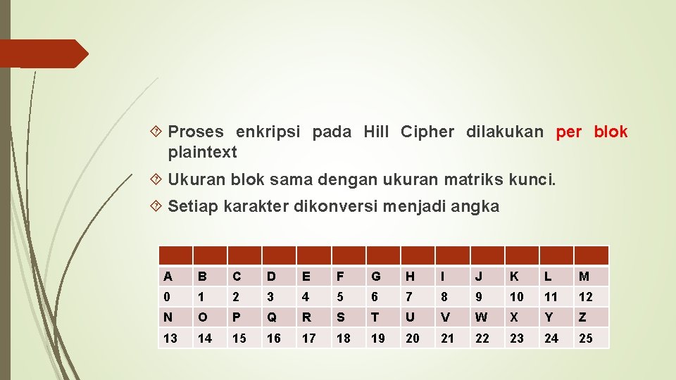  Proses enkripsi pada Hill Cipher dilakukan per blok plaintext Ukuran blok sama dengan