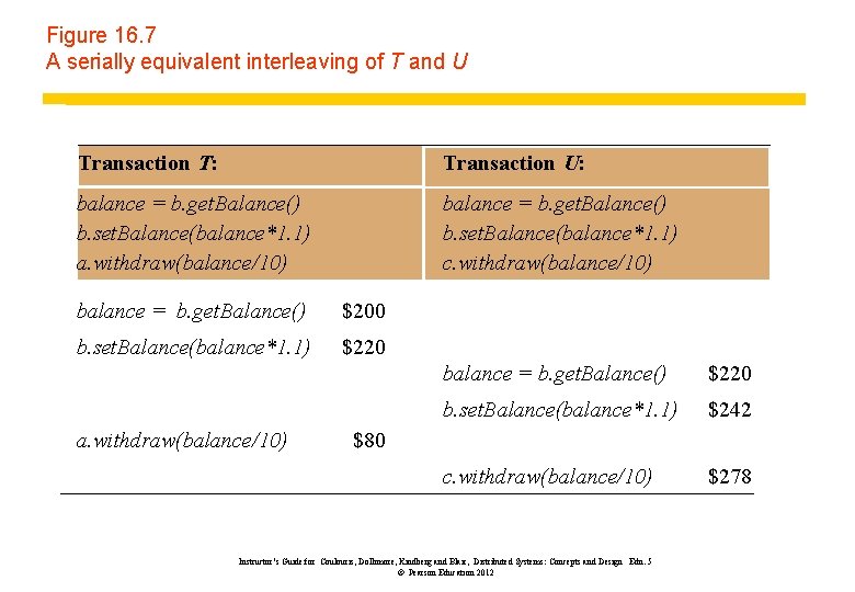 Figure 16. 7 A serially equivalent interleaving of T and U Transaction T: Transaction