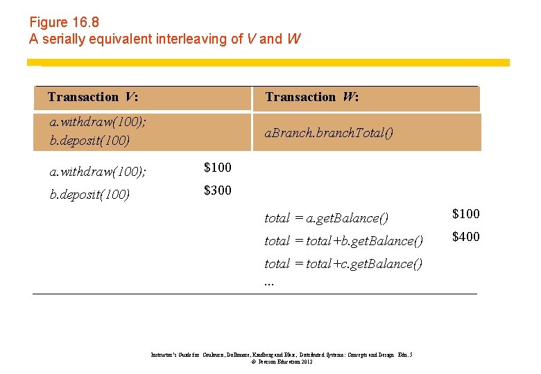 Figure 16. 8 A serially equivalent interleaving of V and W Transaction V: Transaction