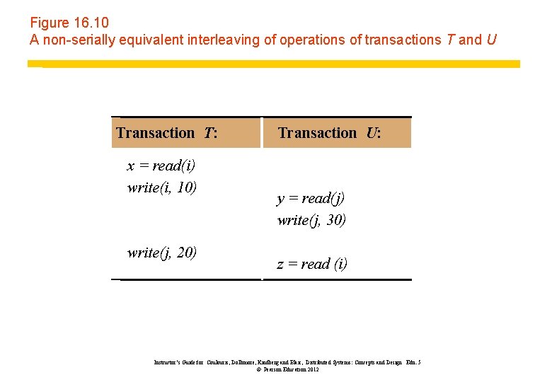 Figure 16. 10 A non-serially equivalent interleaving of operations of transactions T and U