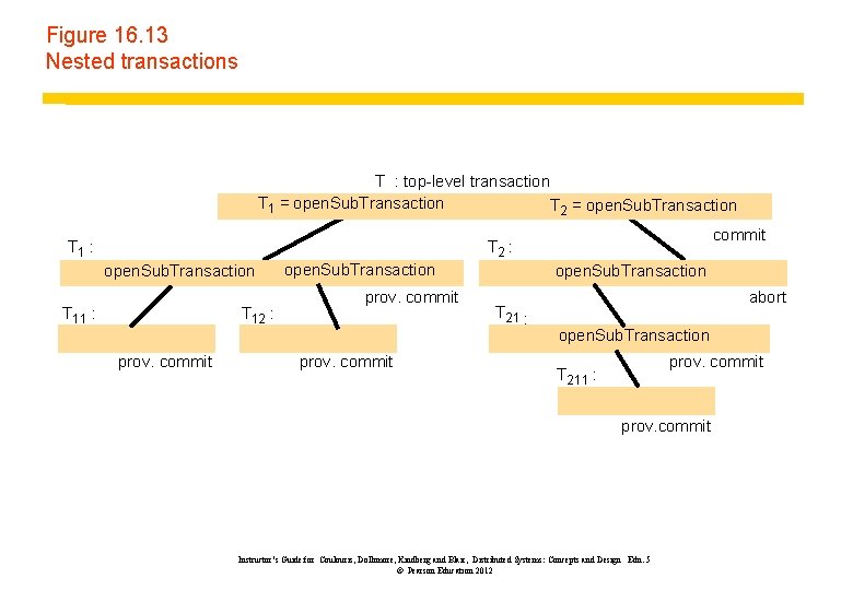 Figure 16. 13 Nested transactions T : top-level transaction T 1 = open. Sub.