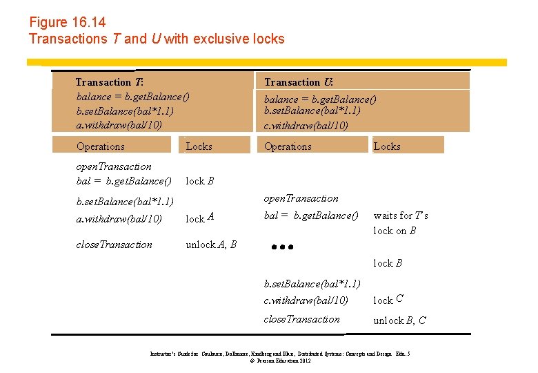 Figure 16. 14 Transactions T and U with exclusive locks Transaction T: balance =