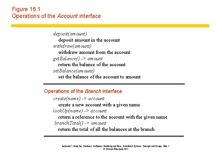 Figure 16. 1 Operations of the Account interface deposit(amount) deposit amount in the account