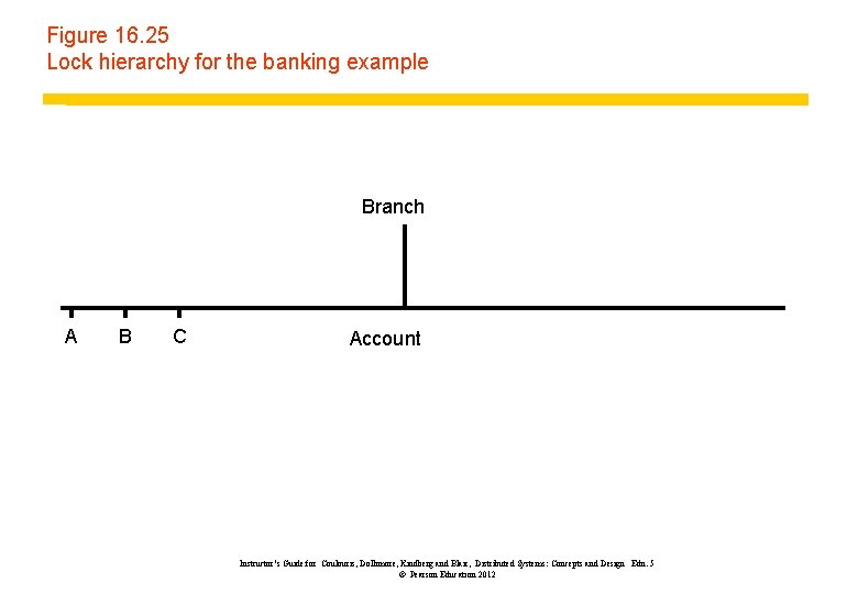 Figure 16. 25 Lock hierarchy for the banking example Branch A B C Account