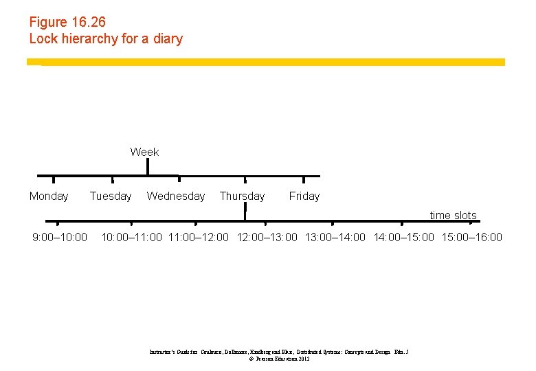 Figure 16. 26 Lock hierarchy for a diary Week Monday Tuesday Wednesday Thursday Friday