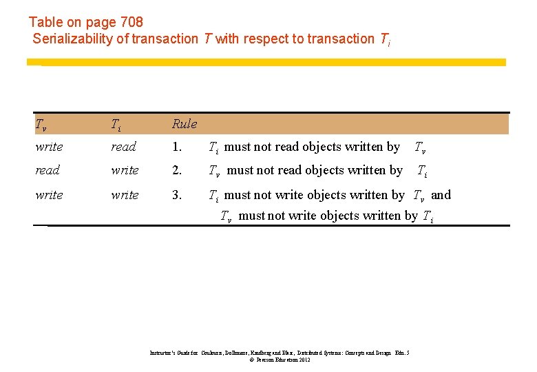 Table on page 708 Serializability of transaction T with respect to transaction Ti Tv