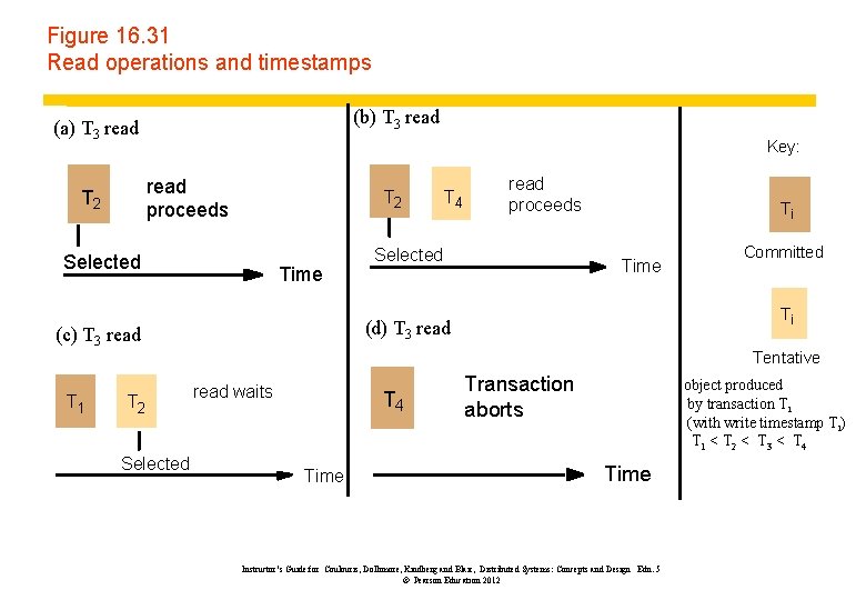 Figure 16. 31 Read operations and timestamps (b) T 3 read (a) T 3