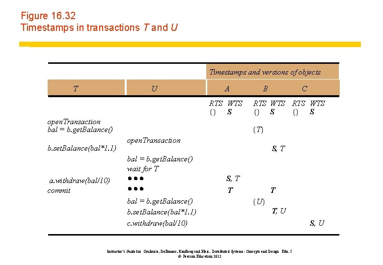 Figure 16. 32 Timestamps in transactions T and U Timestamps and versions of objects