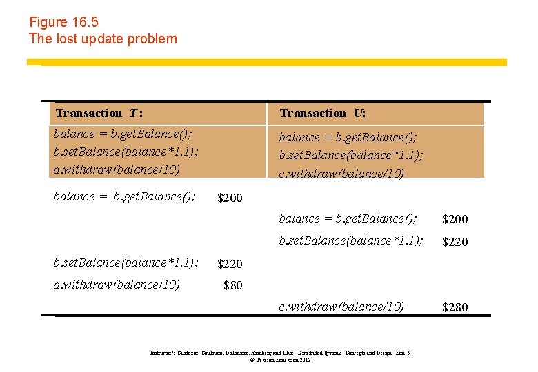 Figure 16. 5 The lost update problem Transaction T : Transaction U: balance =