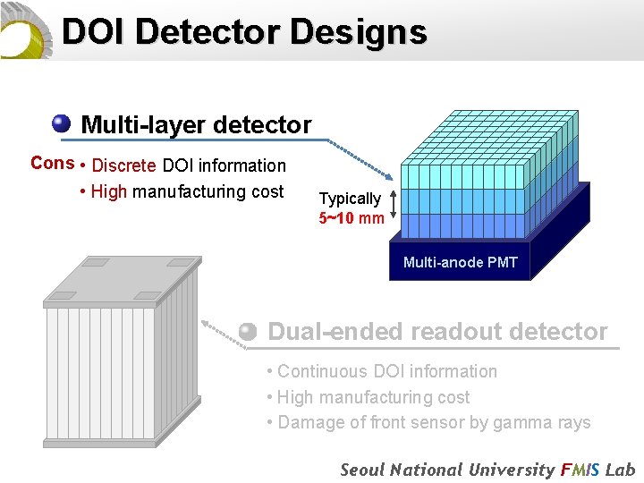 DOI Detector Designs Multi-layer detector Cons • Discrete DOI information • High manufacturing cost