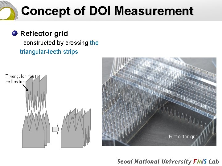 Concept of DOI Measurement Reflector grid : constructed by crossing the triangular-teeth strips Triangular