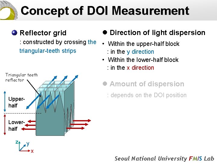 Concept of DOI Measurement Reflector grid l Direction of light dispersion : constructed by