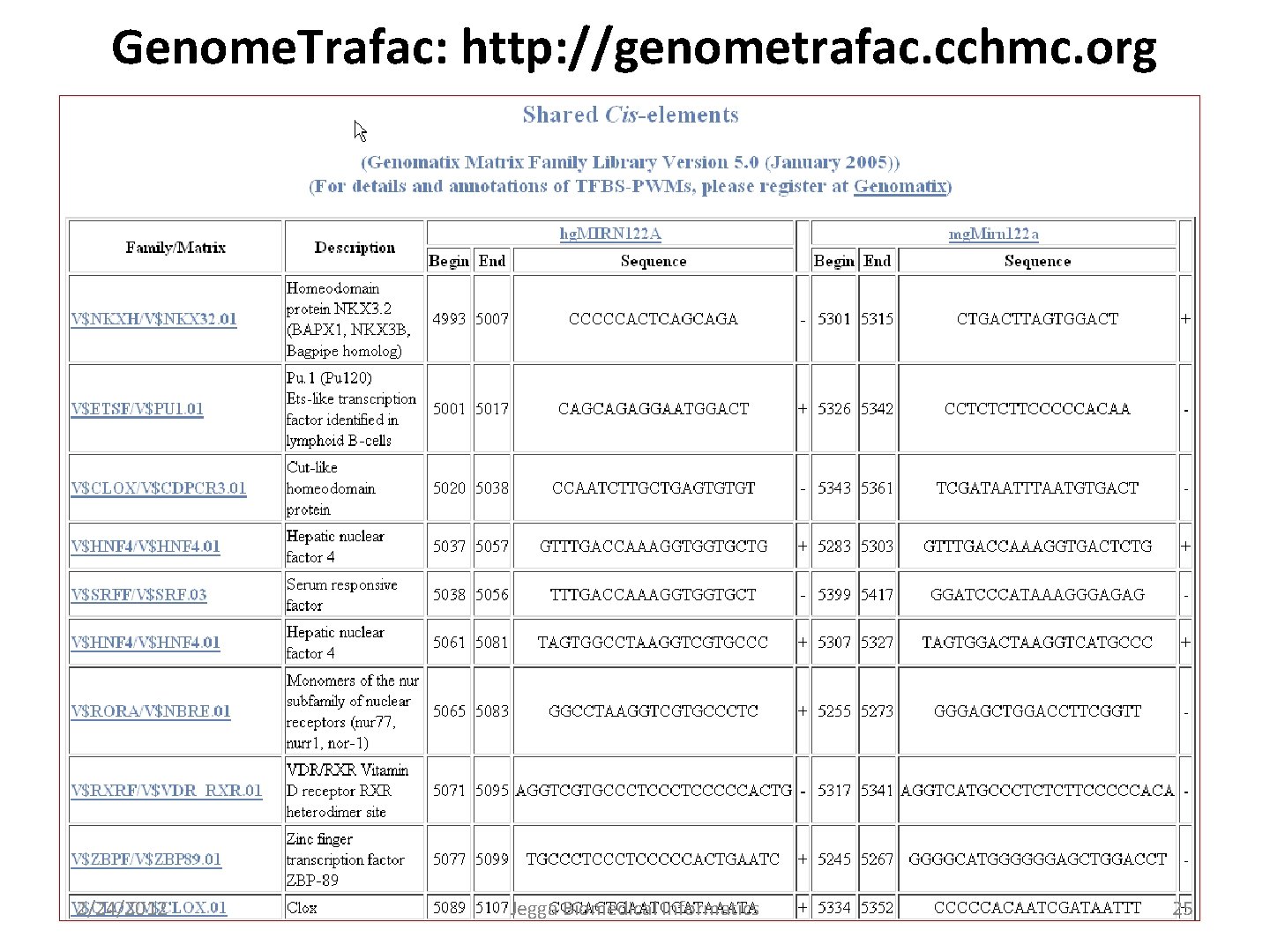 Genome. Trafac: http: //genometrafac. cchmc. org 2/24/2012 Jegga Biomedical Informatics 25 