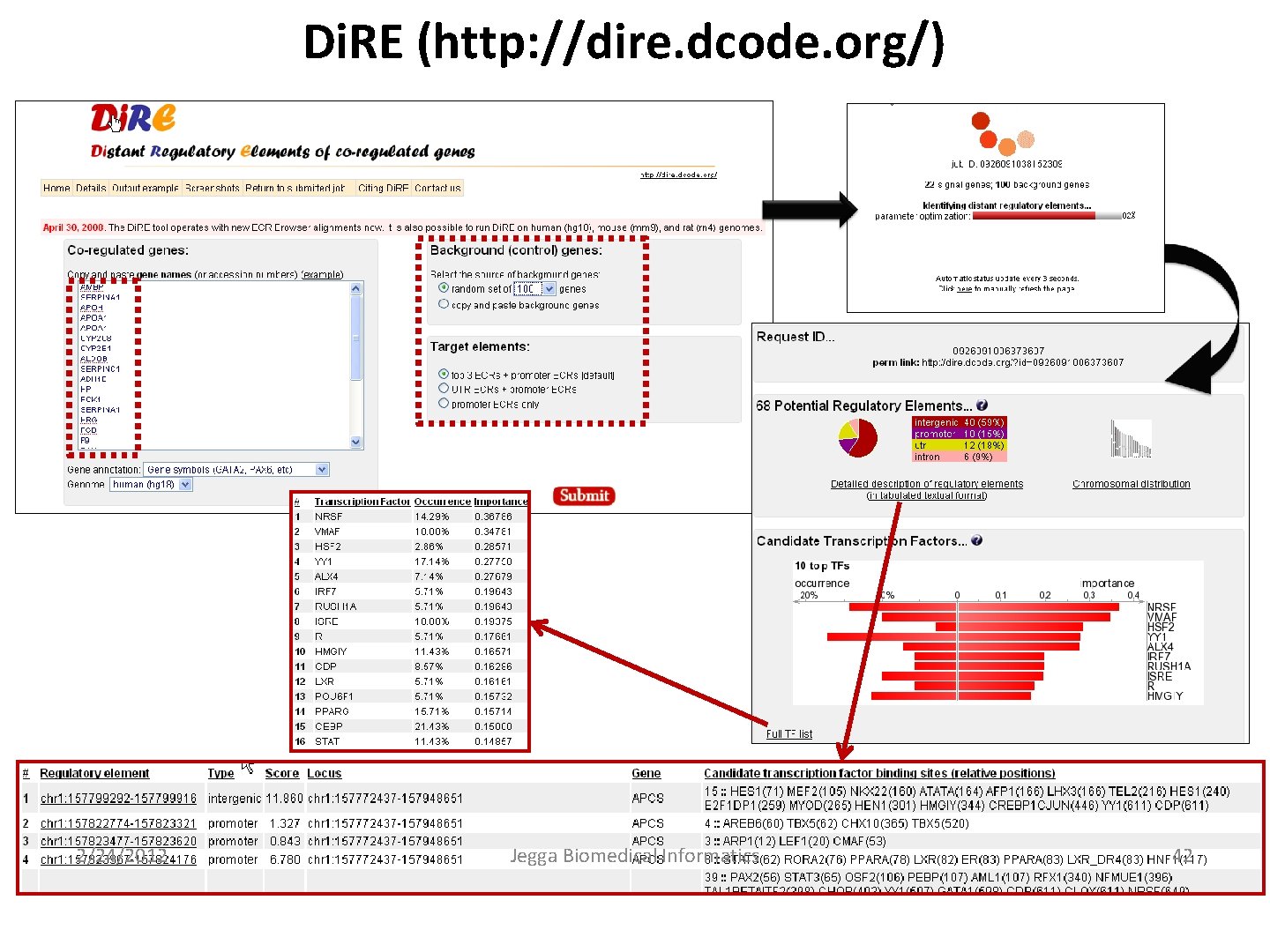 Di. RE (http: //dire. dcode. org/) 2/24/2012 Jegga Biomedical Informatics 42 