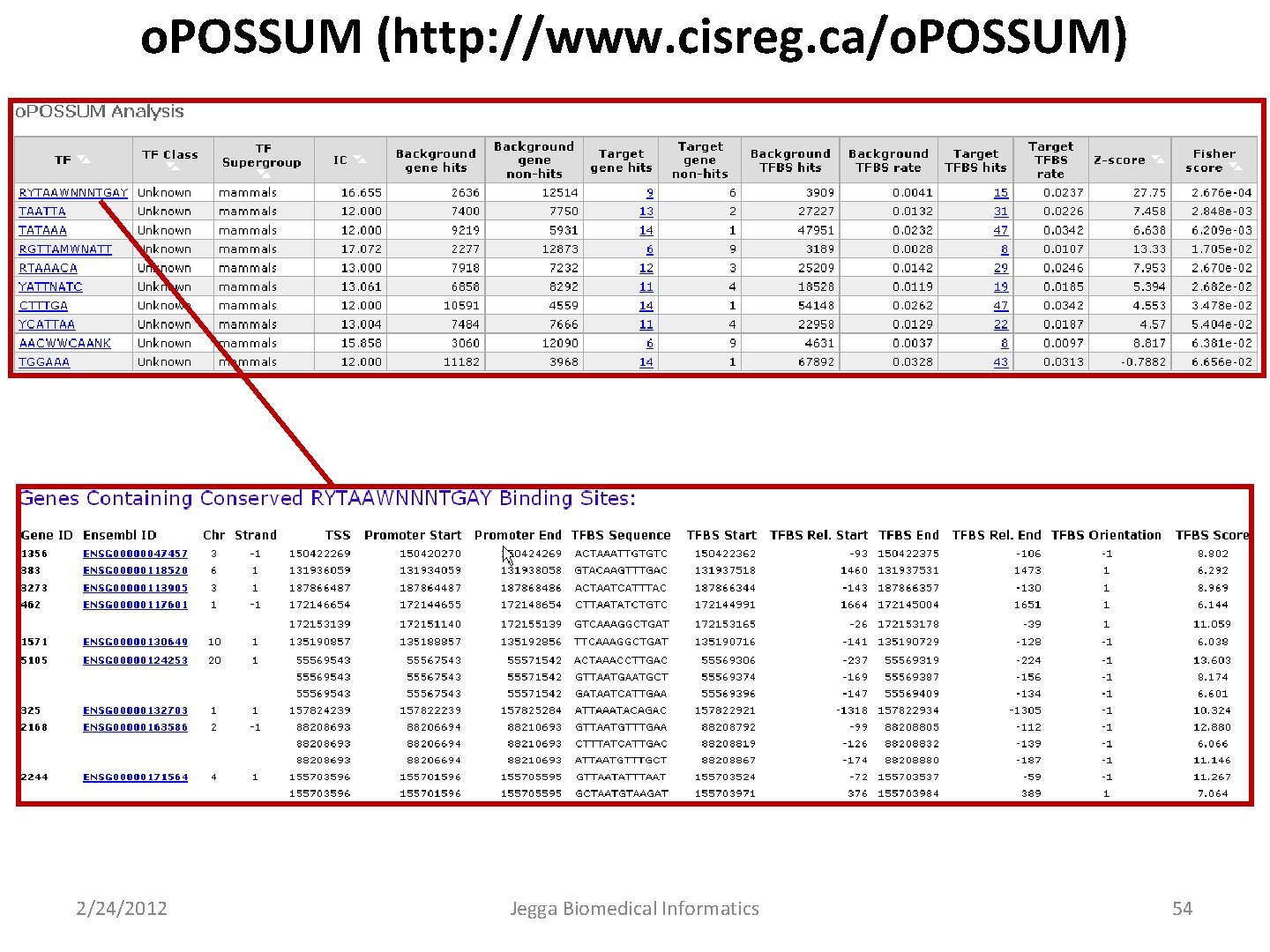 o. POSSUM (http: //www. cisreg. ca/o. POSSUM) 2/24/2012 Jegga Biomedical Informatics 54 