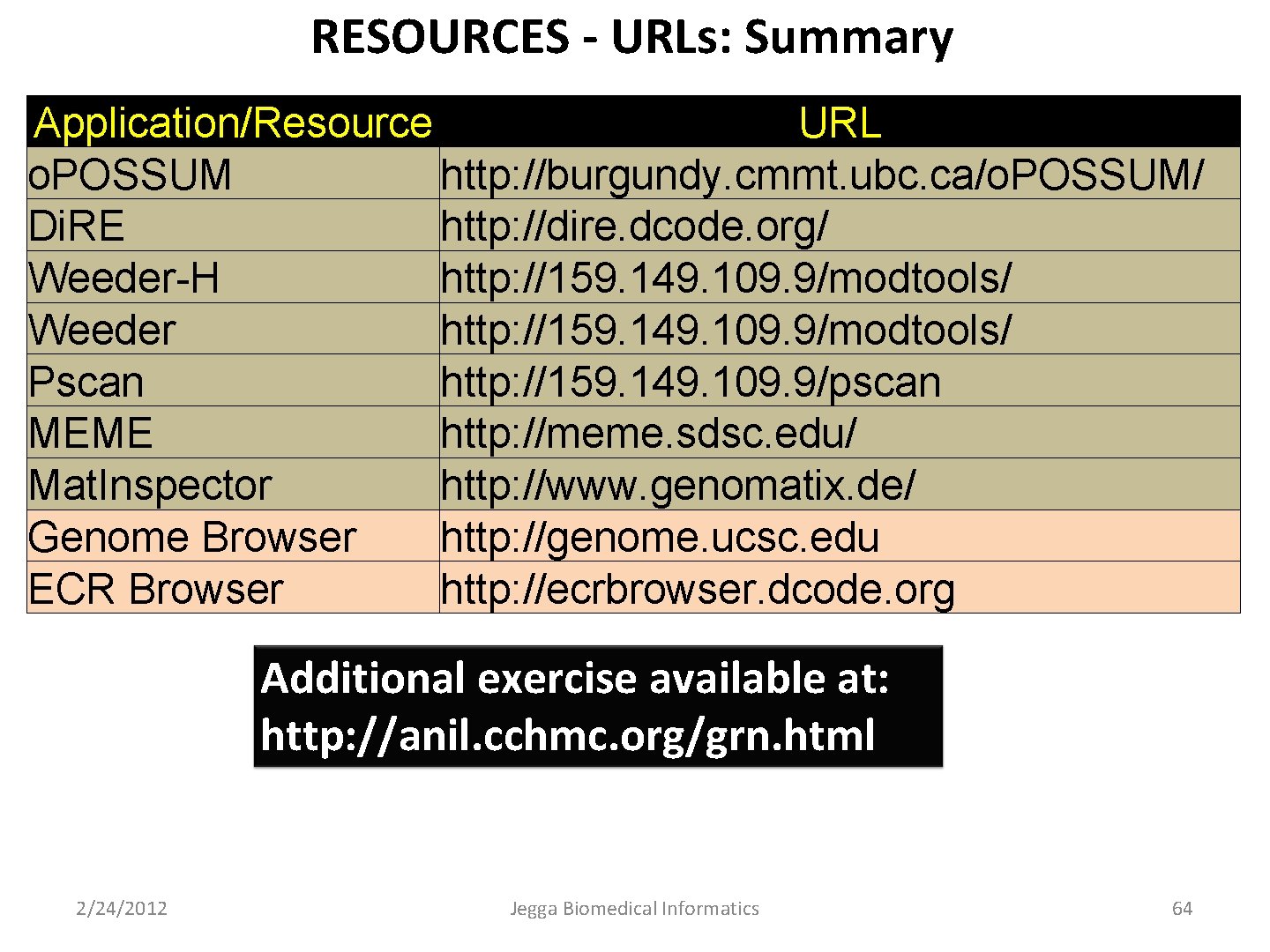 RESOURCES - URLs: Summary Application/Resource URL o. POSSUM http: //burgundy. cmmt. ubc. ca/o. POSSUM/