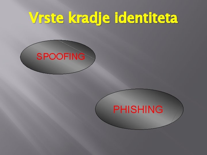 Vrste kradje identiteta SPOOFING PHISHING 