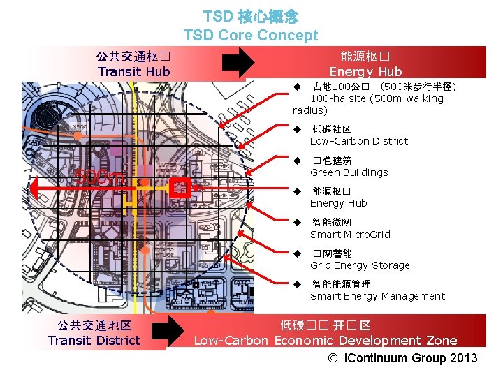 TSD 核心概念 TSD Core Concept 公共交通枢� Transit Hub 能源枢� Energy Hub u 占地 100公�