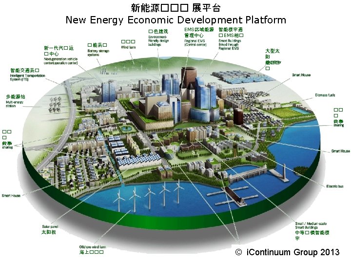 新能源��� 展平台 低碳社区建立一个技� 平台 New Energy Economic Development Platform Low-Carbon District Creates a Technology