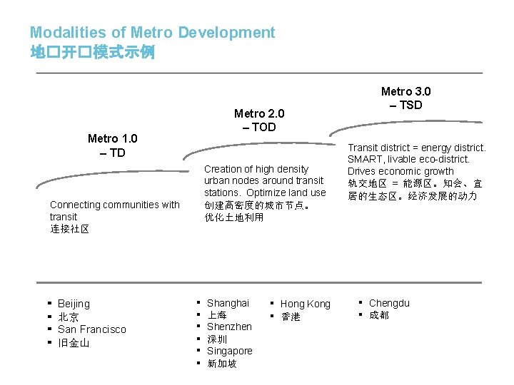 Modalities of Metro Development 地�开�模式示例 Metro 2. 0 – TOD Metro 1. 0 –