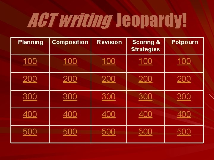 ACT writing Jeopardy! Planning Composition Revision Scoring & Strategies Potpourri 100 100 100 200