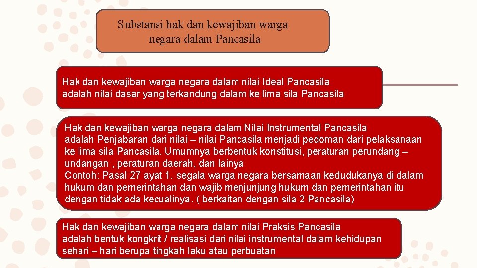 Substansi hak dan kewajiban warga negara dalam Pancasila Hak dan kewajiban warga negara dalam