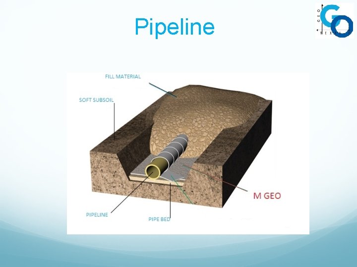 Pipeline 