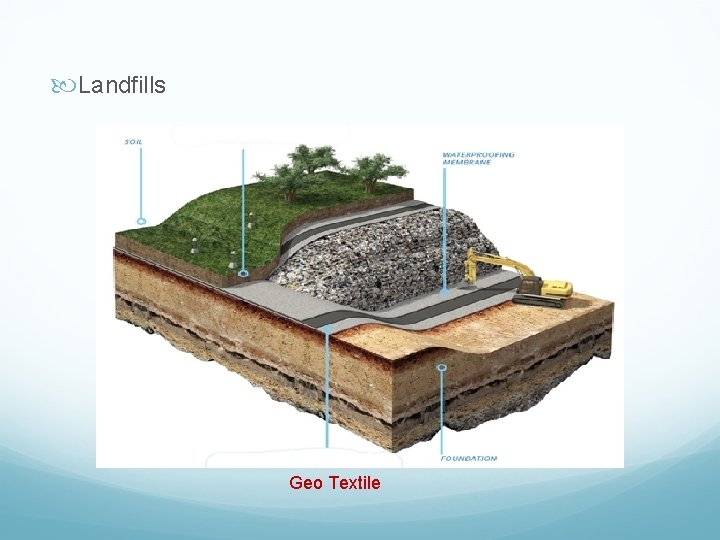  Landfills Geo Textile 