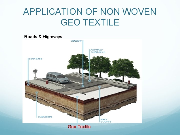 APPLICATION OF NON WOVEN GEO TEXTILE Roads & Highways Geo Textile 