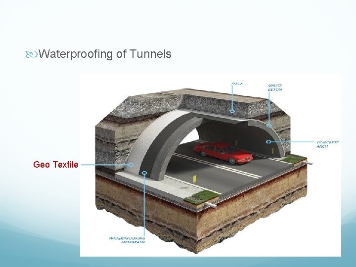  Waterproofing of Tunnels Geo Textile 