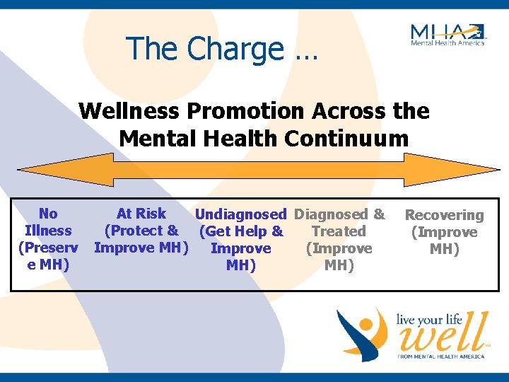 The Charge … Wellness Promotion Across the Mental Health Continuum No Illness (Preserv e