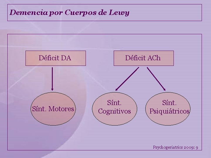 Demencia por Cuerpos de Lewy Déficit DA Sínt. Motores Déficit ACh Sínt. Cognitivos Sínt.