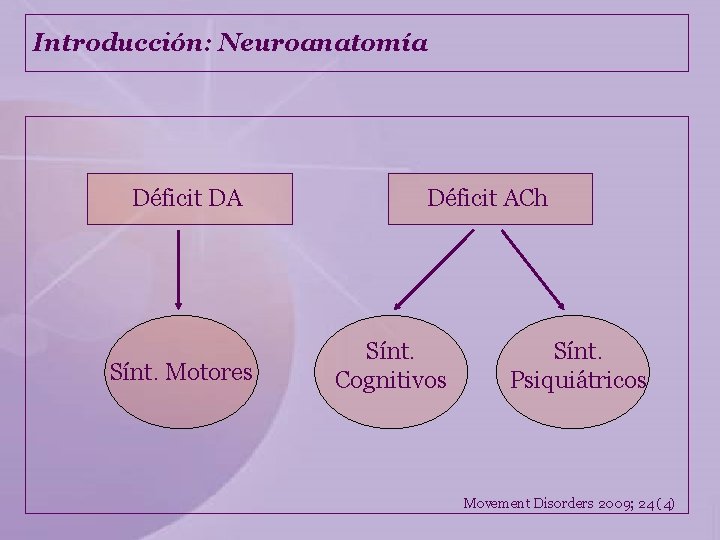 Introducción: Neuroanatomía Déficit DA Sínt. Motores Déficit ACh Sínt. Cognitivos Sínt. Psiquiátricos Movement Disorders