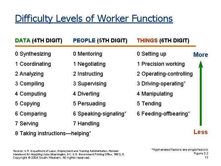 Power Point Presentation by Charlie Cook Objectives After