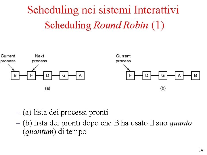 Scheduling nei sistemi Interattivi Scheduling Round Robin (1) – (a) lista dei processi pronti