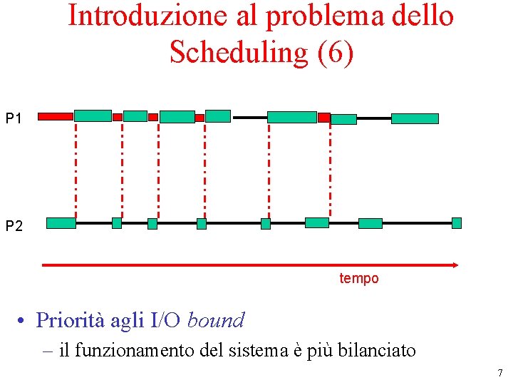 Introduzione al problema dello Scheduling (6) P 1 P 2 tempo • Priorità agli