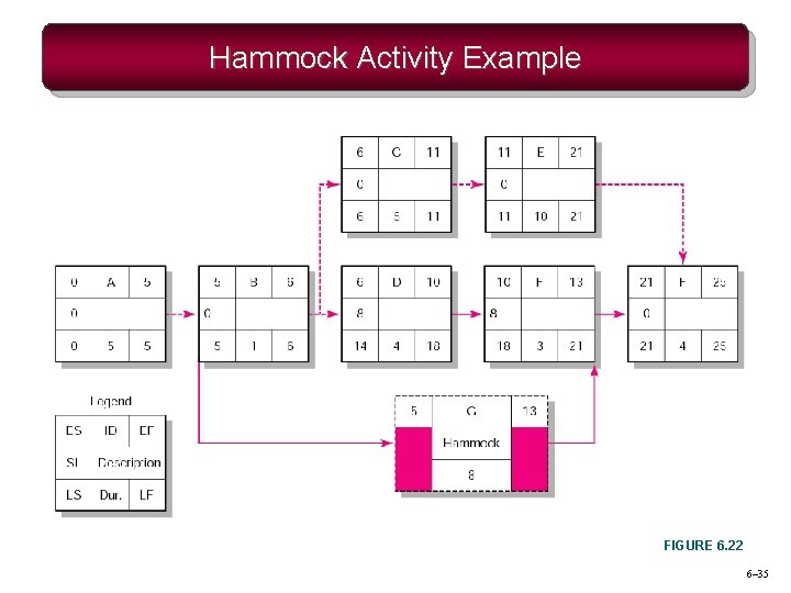 Hammock Activity Example FIGURE 6. 22 6– 35 