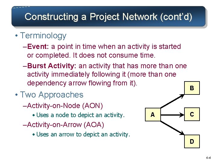 Constructing a Project Network (cont’d) • Terminology – Event: a point in time when