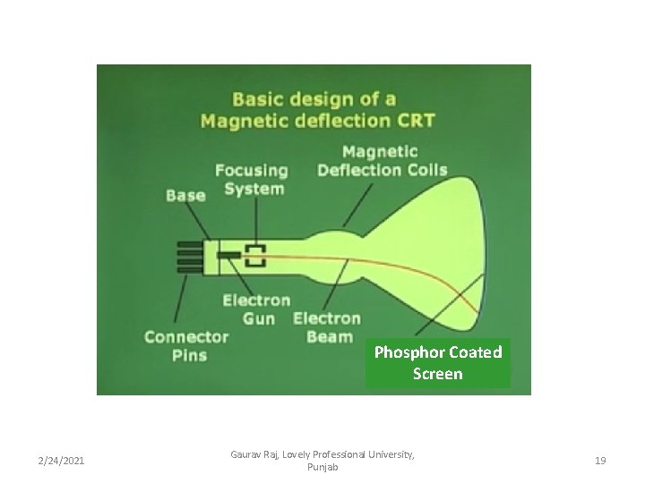 Phosphor Coated Screen 2/24/2021 Gaurav Raj, Lovely Professional University, Punjab 19 