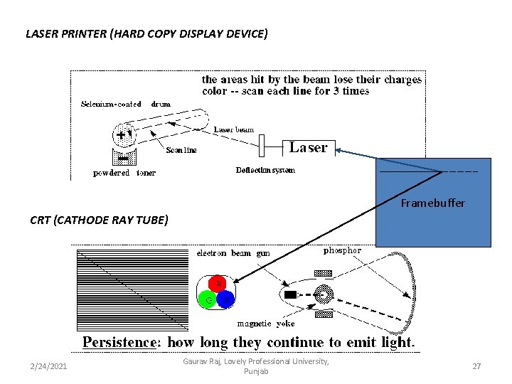 LASER PRINTER (HARD COPY DISPLAY DEVICE) Framebuffer CRT (CATHODE RAY TUBE) 2/24/2021 Gaurav Raj,