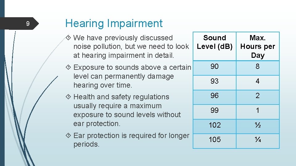 9 Hearing Impairment We have previously discussed Sound noise pollution, but we need to