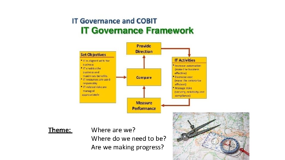 Theme: Where are we? Where do we need to be? Are we making progress?