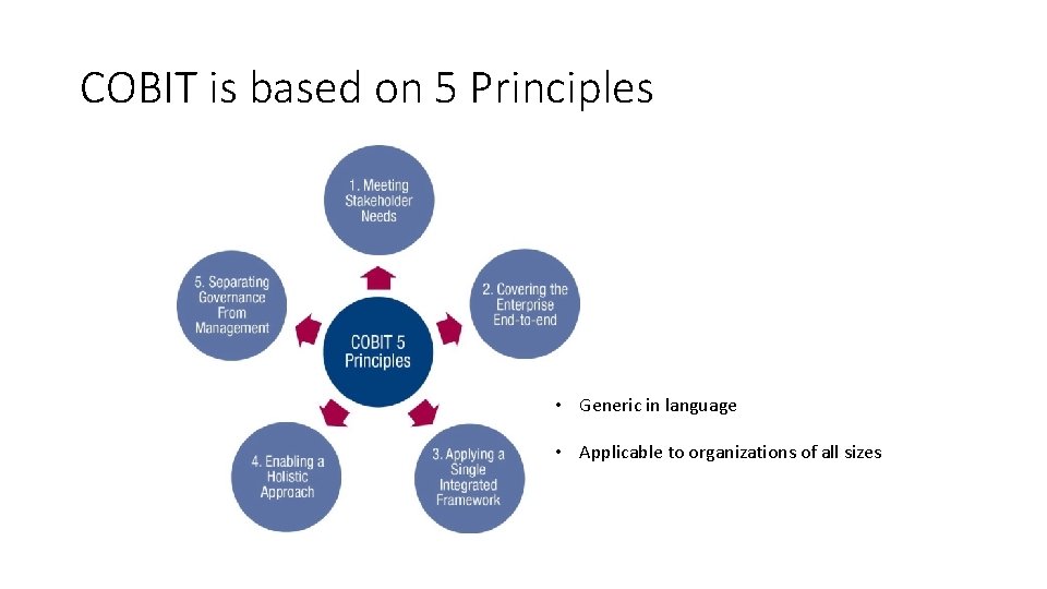 COBIT is based on 5 Principles • Generic in language • Applicable to organizations