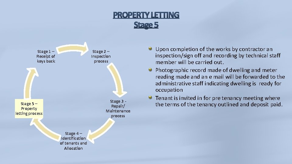 Stage 2 – Inspection process Stage 1 – Receipt of keys back Stage 3 Stage 2 – Inspection process Stage 1 – Receipt of keys back Stage 3