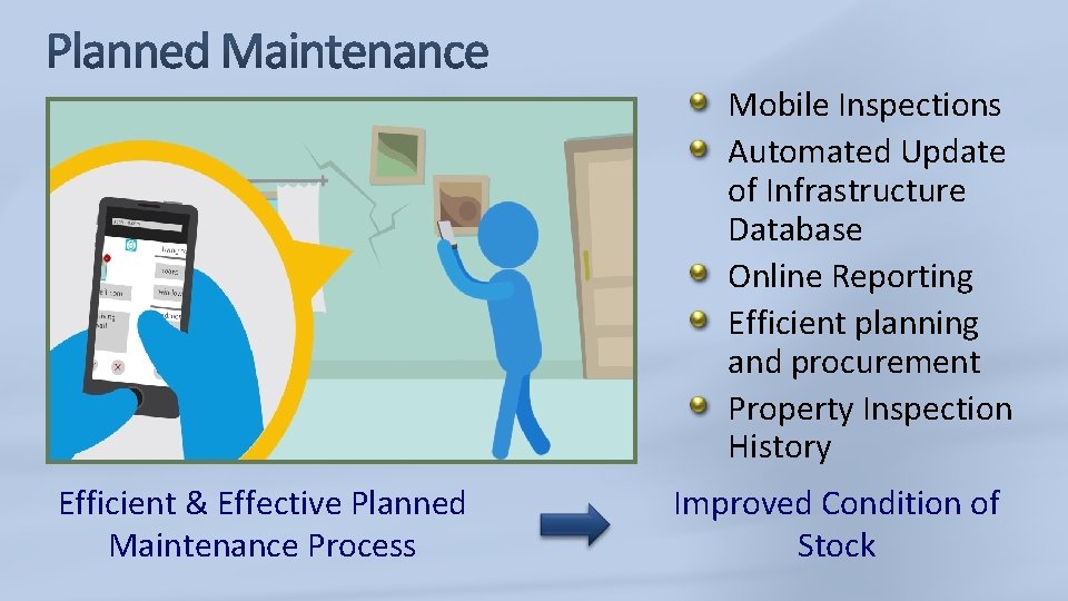 Mobile Inspections Automated Update of Infrastructure Database Online Reporting Efficient planning and procurement Property Mobile Inspections Automated Update of Infrastructure Database Online Reporting Efficient planning and procurement Property
